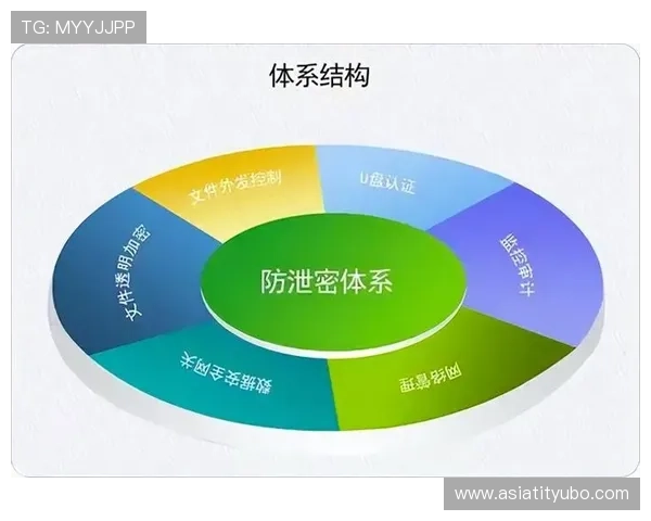 678体育直营平台如何确保用户资金安全与隐私保护的详细措施