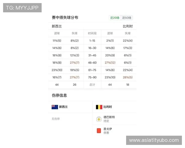 世界杯新西兰对比利时比赛出场名单详细分析与球员信息汇总